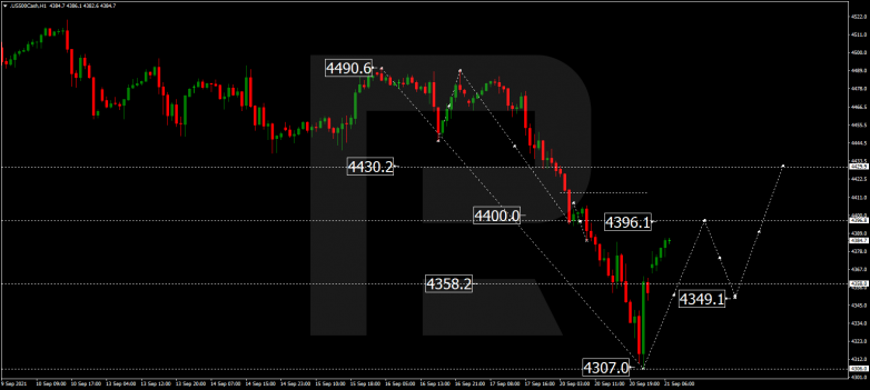 Forex Technical Analysis & Forecast 21.09.2021 S&P 500