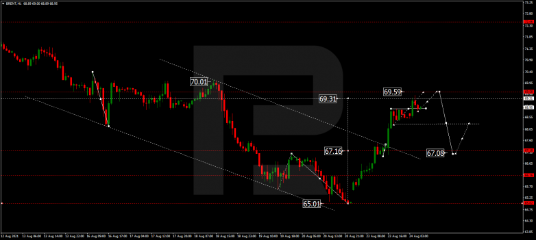 Forex Technical Analysis & Forecast 24.08.2021 BRENT