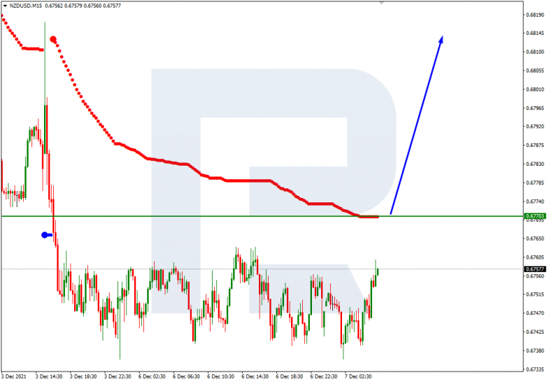 NZDUSD_M15