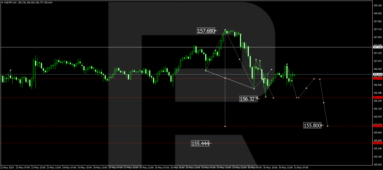 Technical Analysis & Forecast 31.05.2024 USDJPY