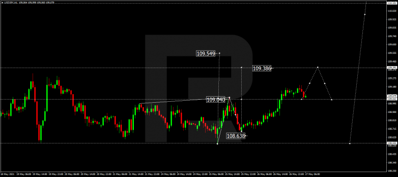 Forex Technical Analysis & Forecast 27.05.2021 USDJPY