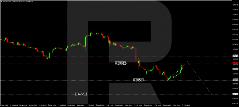 AUDUSD