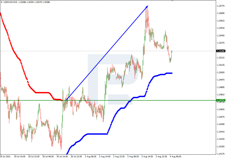 Murrey Math Lines 04.08.2021 USDCAD_M15