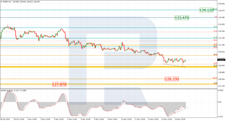 EURJPY_H1