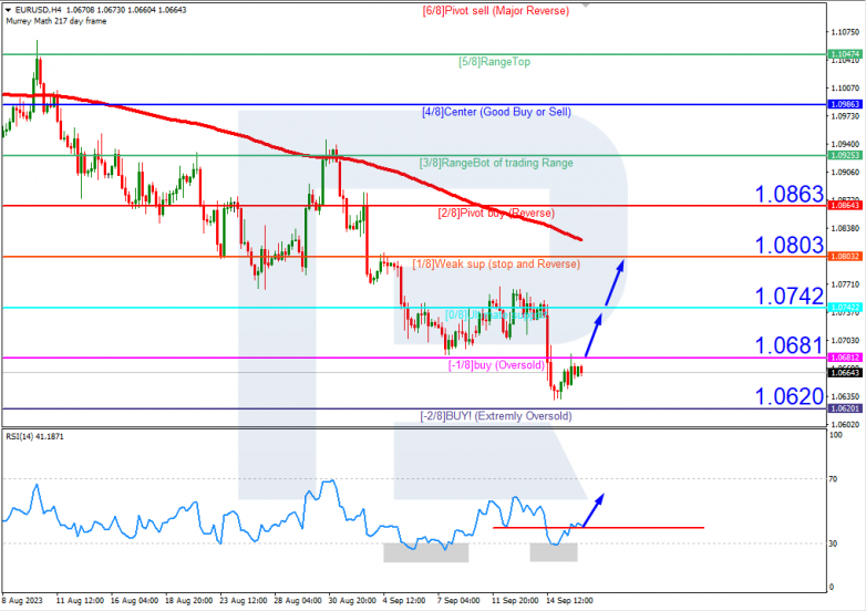 Murrey Math Lines 18.09.2023 EURUSD_H4