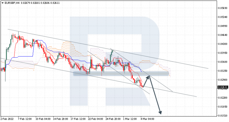 EURGBP