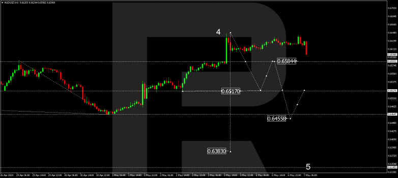 Technical Analysis & Forecast 07.05.2024 AUDUSD