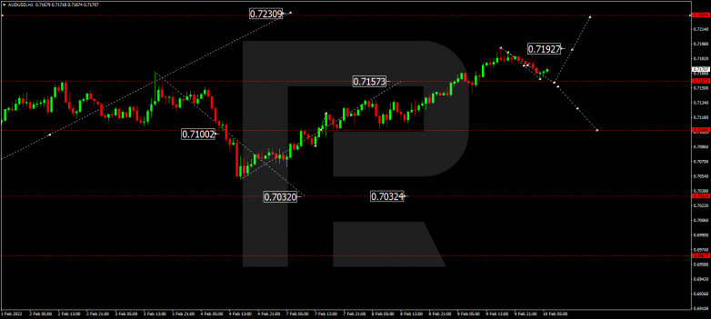 AUDUSD