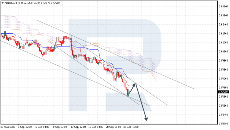 NZDUSD