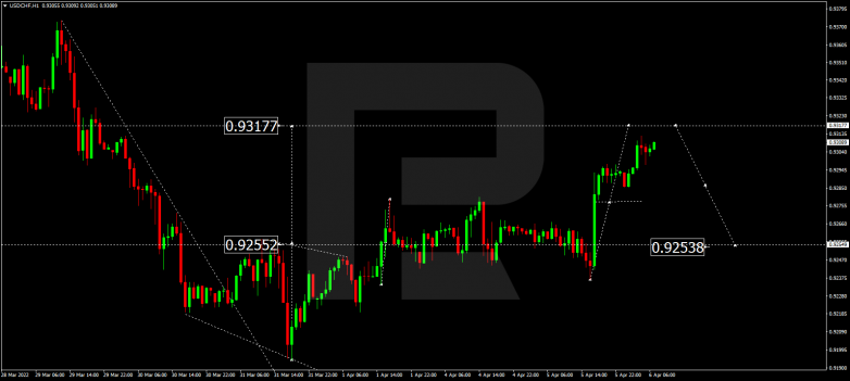 USDCHF