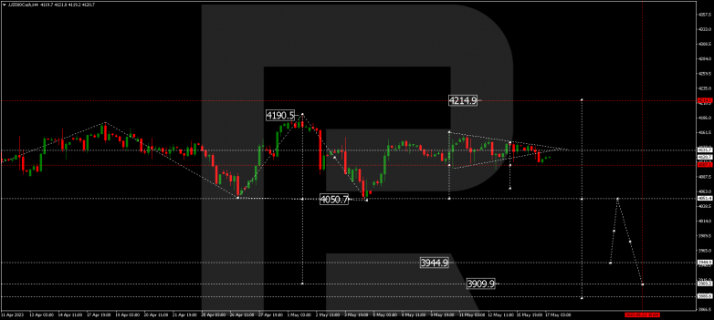 S&P 500