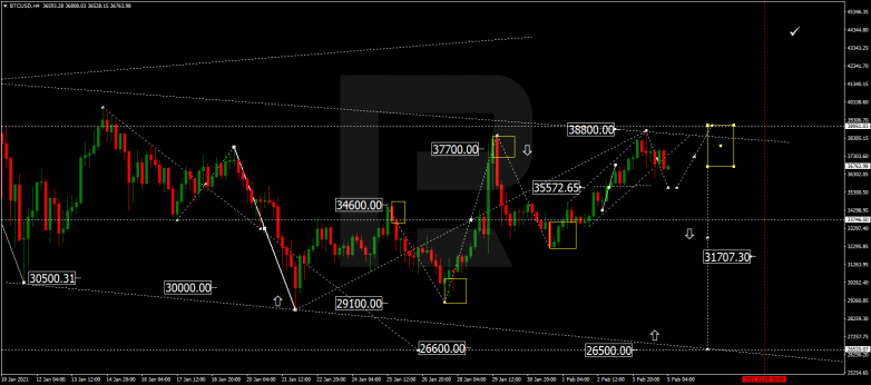 Forex Technical Analysis & Forecast 05.02.2021 BITCOIN