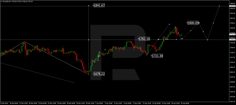 Forex Technical Analysis & Forecast 20.04.2021 GOLD