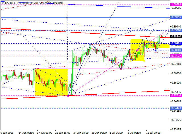 USDCHF