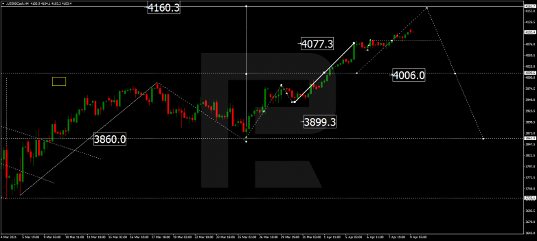 Forex Technical Analysis & Forecast 09.04.2021 S&P 500