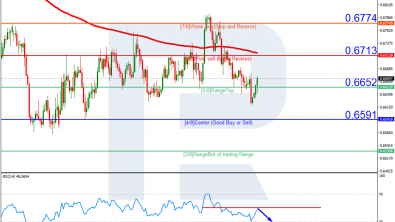 Murrey Math Lines 12.04.2023 (USDJPY, USDCAD)