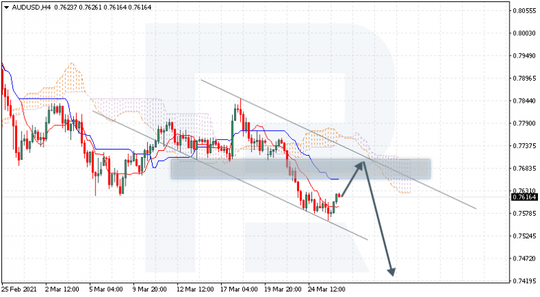 Ichimoku Cloud Analysis 26.03.2021 AUDUSD