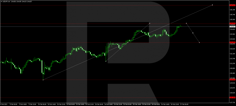 USDJPY