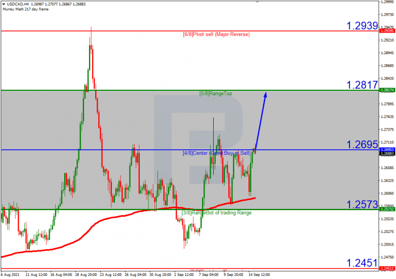 Murrey Math Lines 15.09.2021 USDCAD_H4
