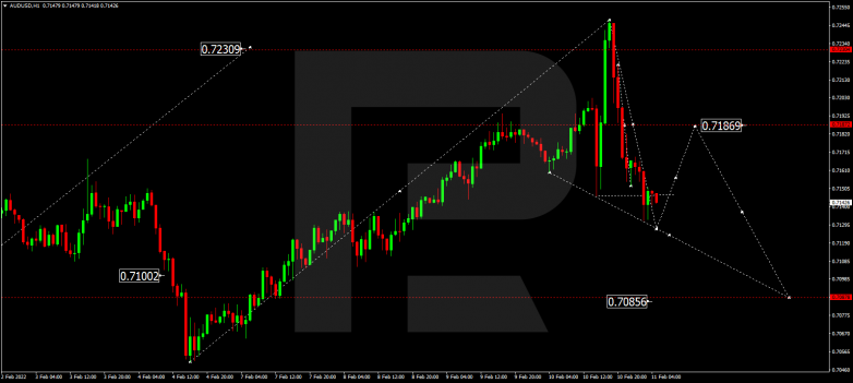 Forex Technical Analysis & Forecast 11.02.2022 AUDUSD