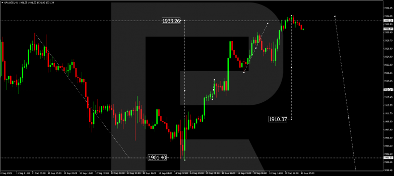 Technical Analysis & Forecast 19.09.2023 GOLD