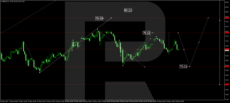 Technical Analysis & Forecast 30.05.2023 BRENT