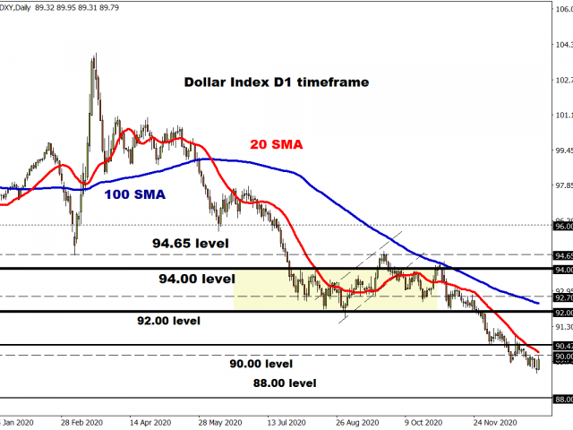 Dollar finds a foothold