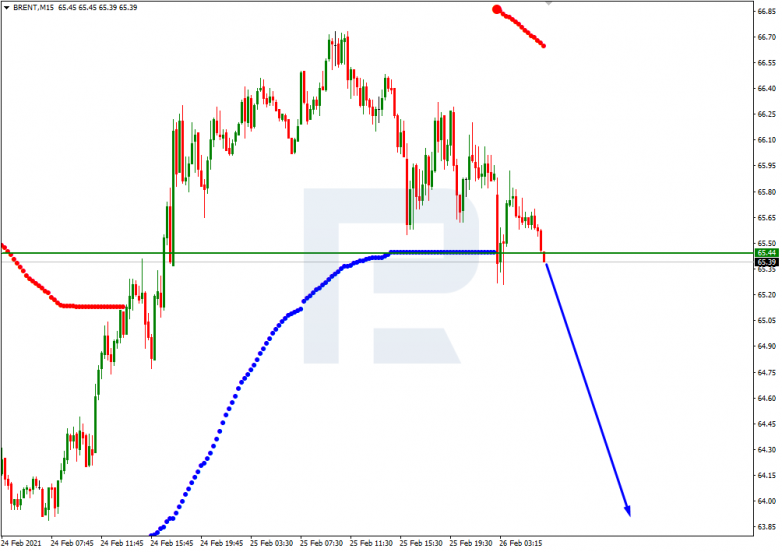 Murrey Math Lines 26.02.2021 BRENT_M15