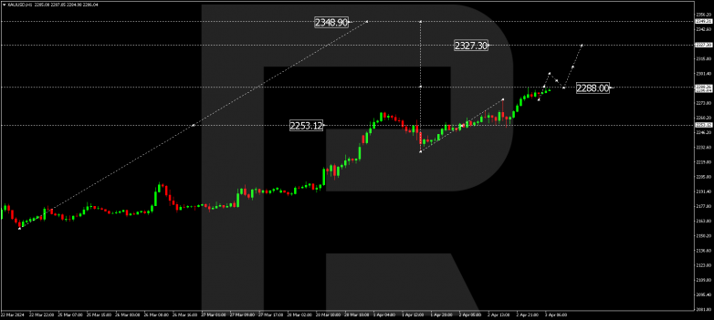 Technical Analysis & Forecast 03.04.2024 GOLD