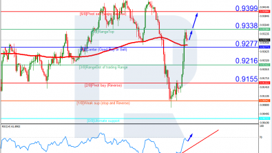 Murrey Math Lines 16.03.2023 (USDCHF, XAUUSD)