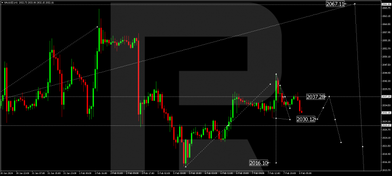 Technical Analysis & Forecast 08.02.2024 GOLD