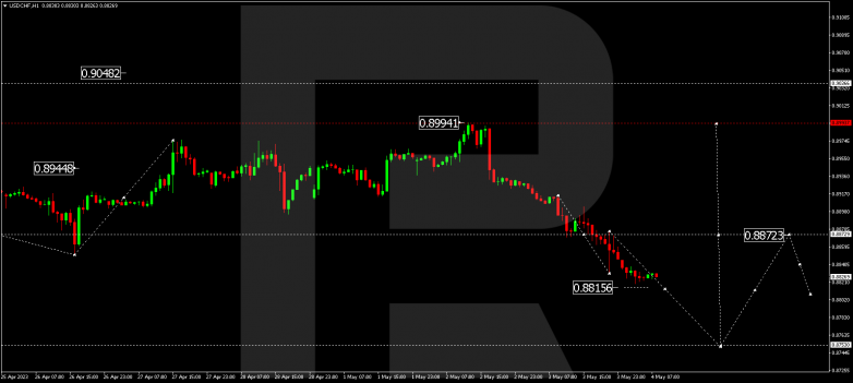 Technical Analysis & Forecast 04.05.2023 USDCHF