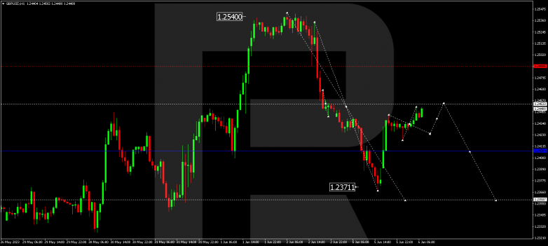 Technical Analysis & Forecast 06.06.2023 GBPUSD