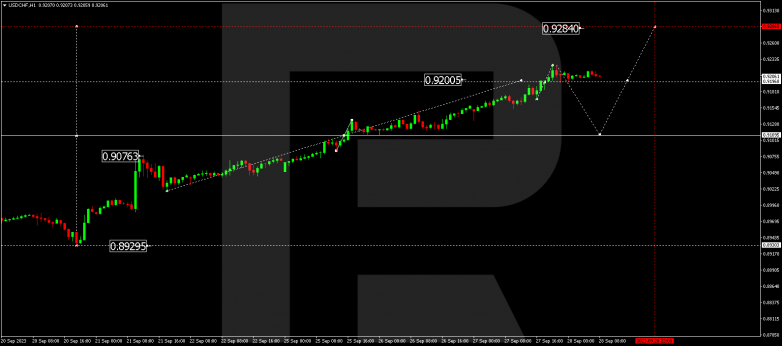 Technical Analysis & Forecast 28.09.2023 USDCHF