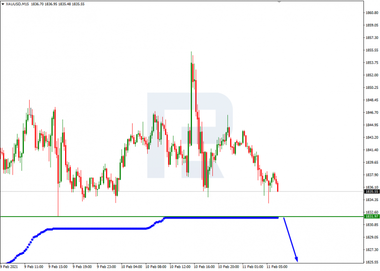 XAUUSD_M15