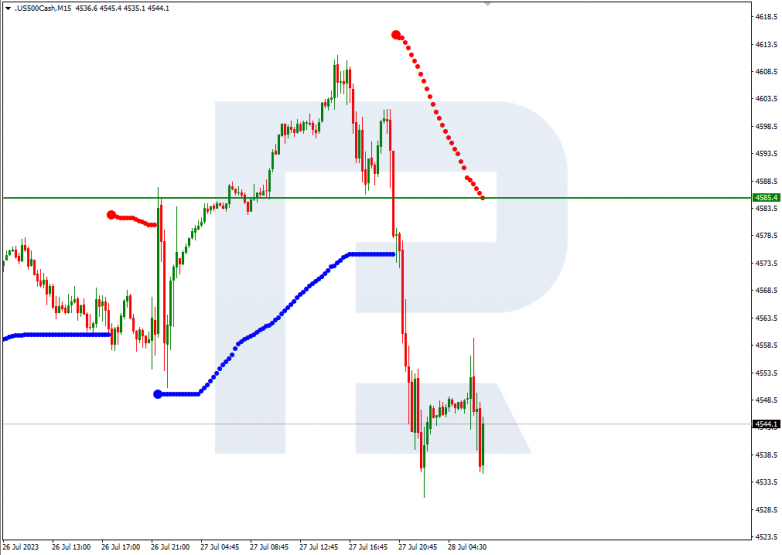 Murrey Math Lines 28.07.2023 S&P500_M15