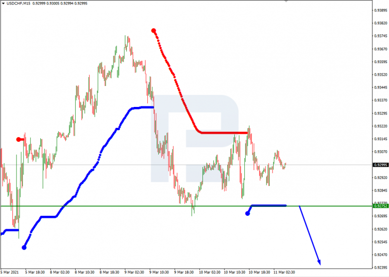 USDCHF_M15