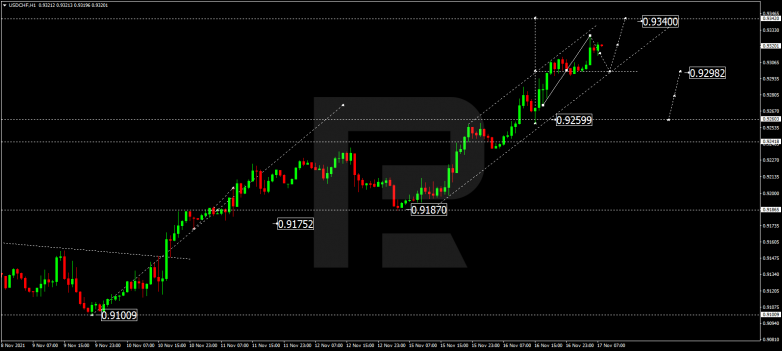 USDCHF