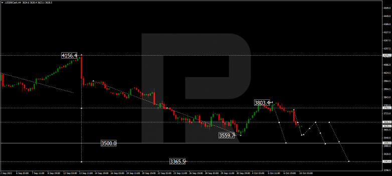 S&P 500