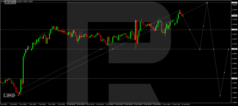 GBPUSD