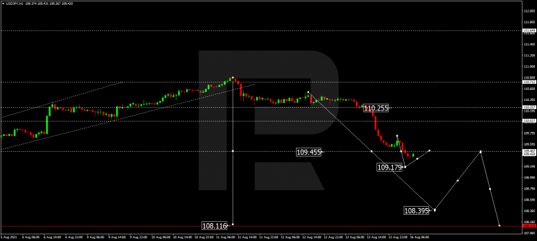 USDJPY