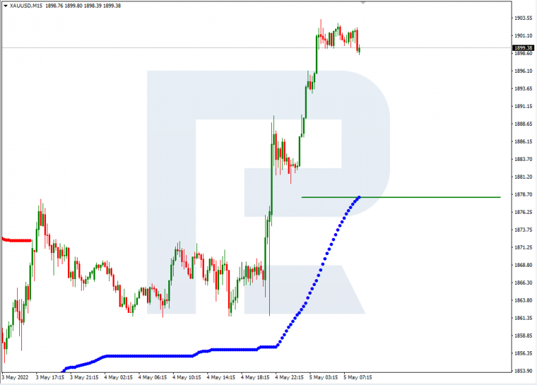 XAUUSD_M15