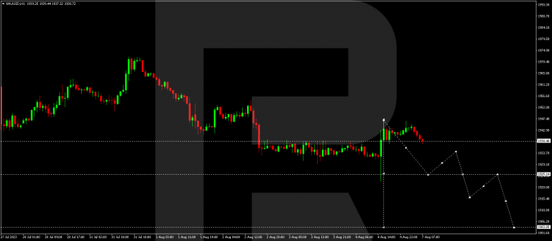 Technical Analysis & Forecast 07.08.2023 GOLD