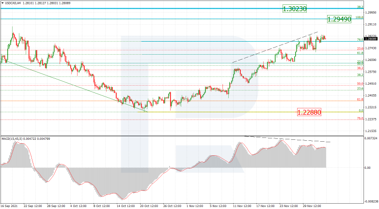 USDCAD_H4