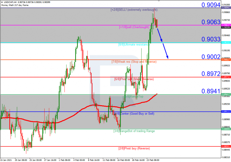 USDCHF_H4