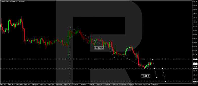 Technical Analysis & Forecast 10.08.2023 GOLD