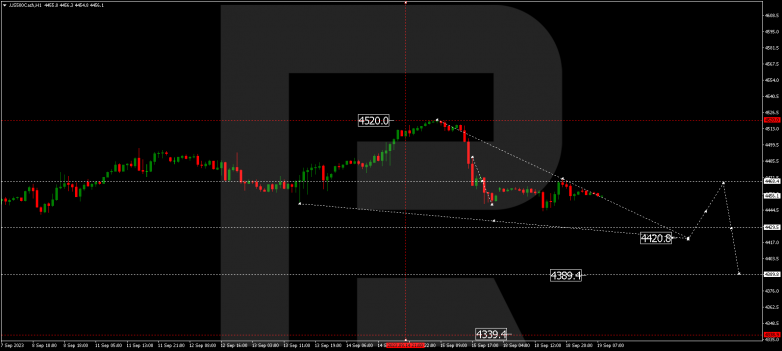Technical Analysis & Forecast 19.09.2023 S&P 500