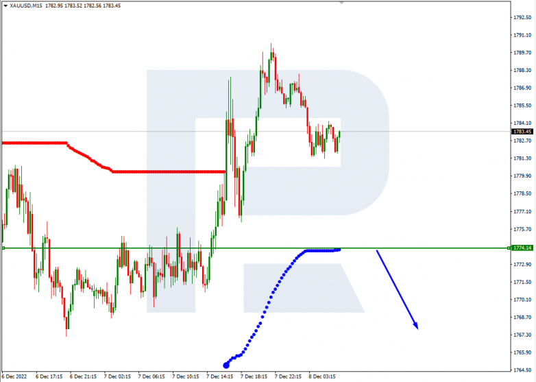 Murrey Math Lines 08.12.2022 XAUUSD_M15