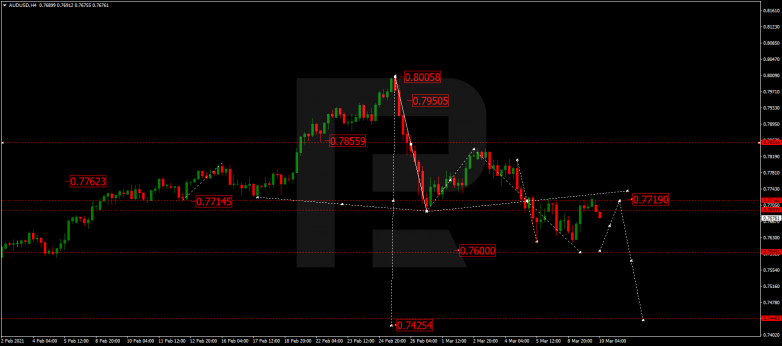 Forex Technical Analysis & Forecast 10.03.2021 AUDUSD