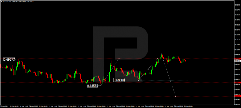 Forex Technical Analysis & Forecast 26.08.2022 AUDUSD